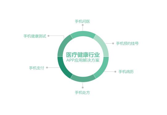 手機(jī)醫(yī)療app軟件開發(fā)，醫(yī)院app開發(fā)服務(wù)