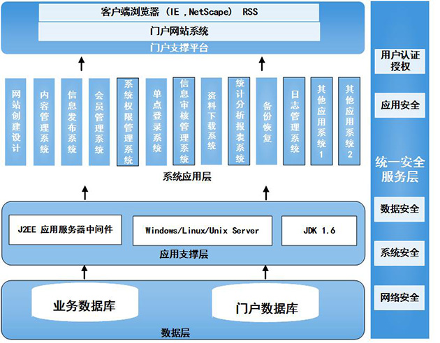 企業(yè)網(wǎng)站群管理平臺(tái)