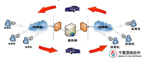 車輛業(yè)務(wù)管理系統(tǒng)設(shè)計(jì)方案