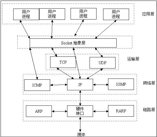 socket.gif