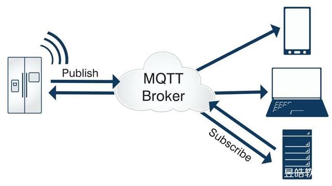 MQTT協(xié)議流程.jpg