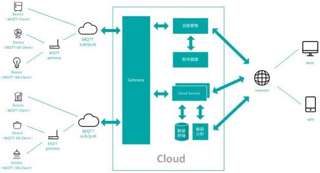 MQTT.jpg