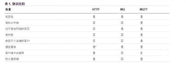 MQTT 對比.jpg