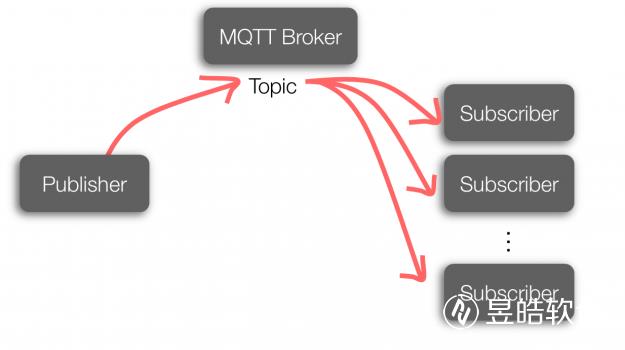 MQTT 訂閱.jpg