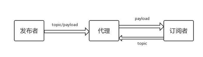 MQTT流程.jpg