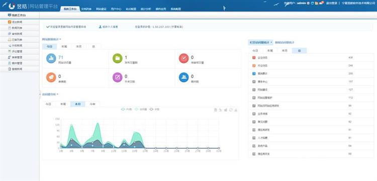 昱皓網(wǎng)站管理平臺 v1.2更新全新桌面